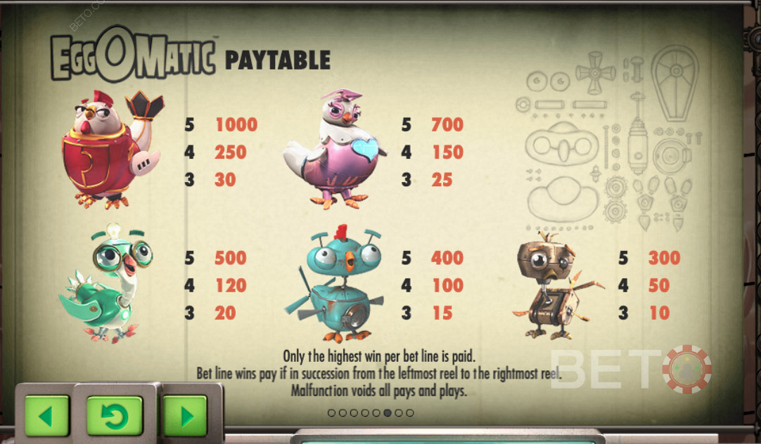 Payouts chart for various symbols in Eggomatic