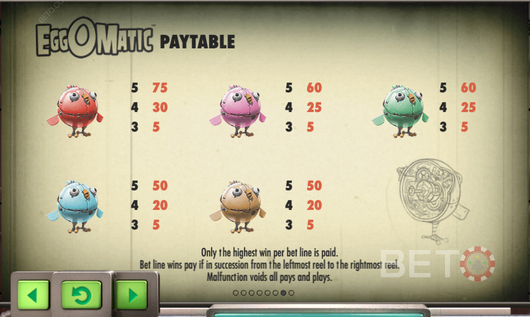 Payout chart showing values of various combos