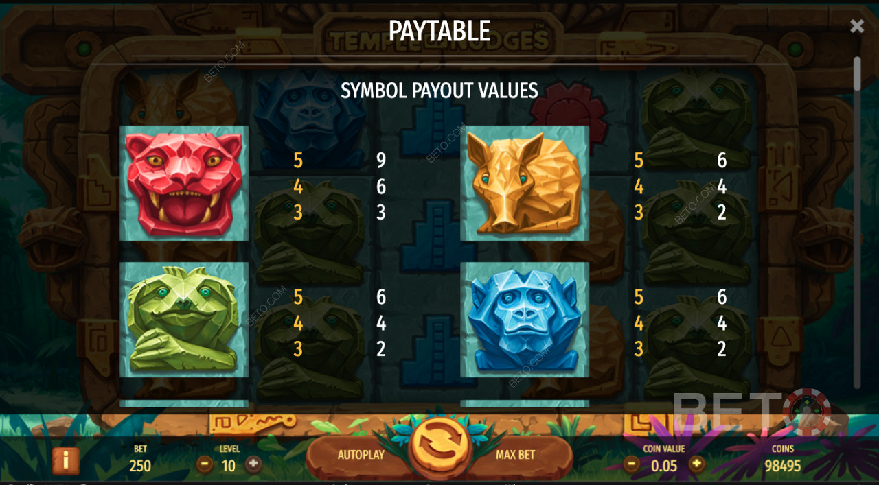 Kiwi Payouts in Temple of Nudges