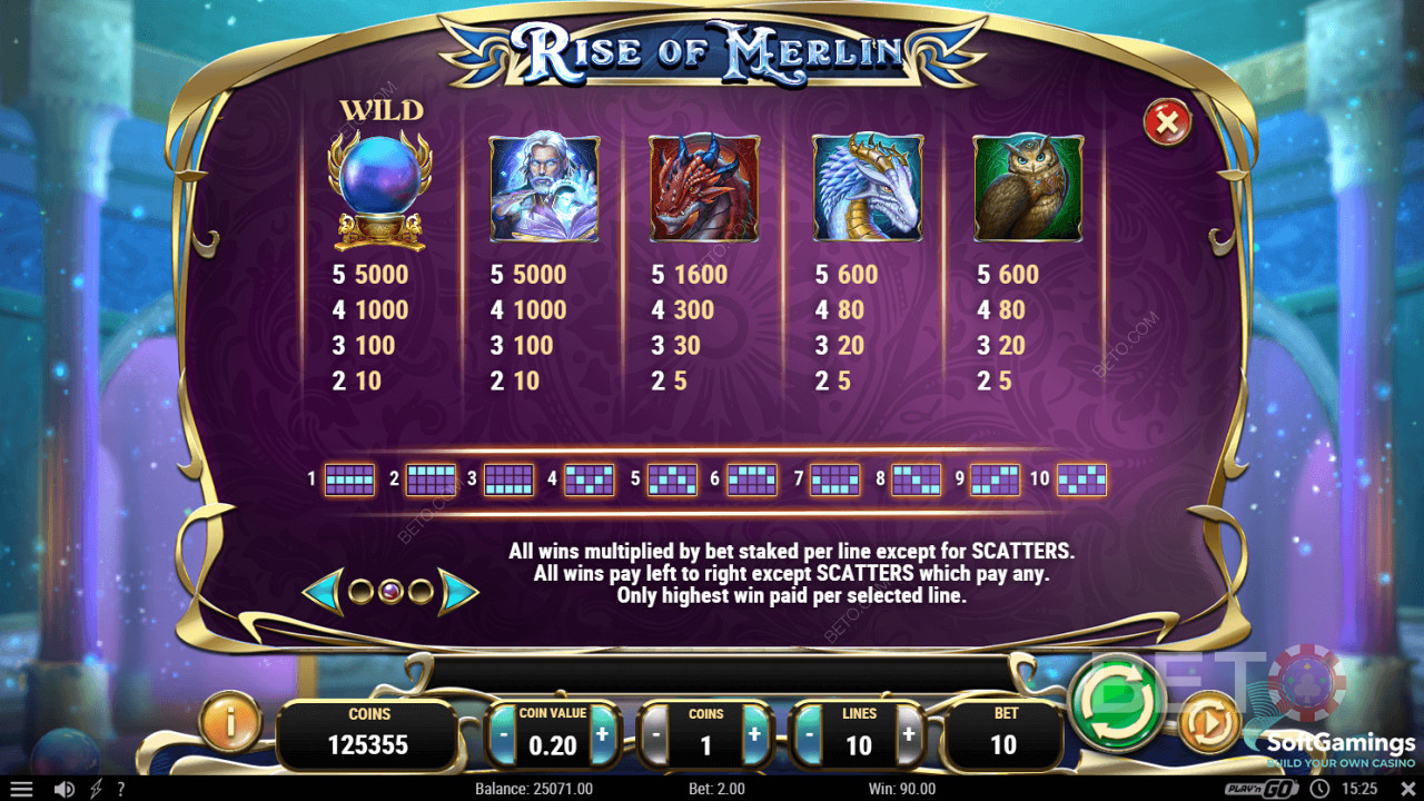 Symbol Payouts of Rise of Merlin Pokie Game