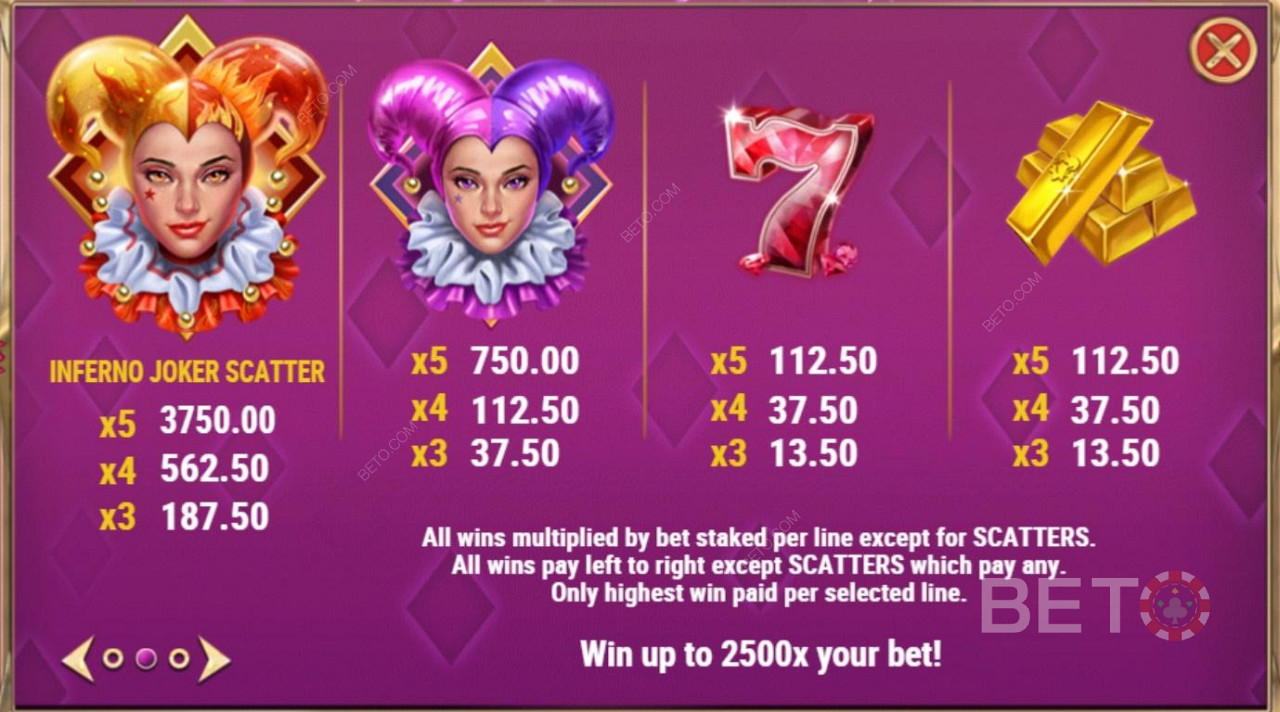 Symbol Payouts for this Fiery Pokie