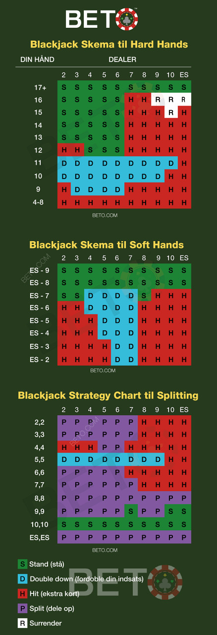 Free Cheat Sheet for Kiwi Card Counters to Ace Blackjack Games