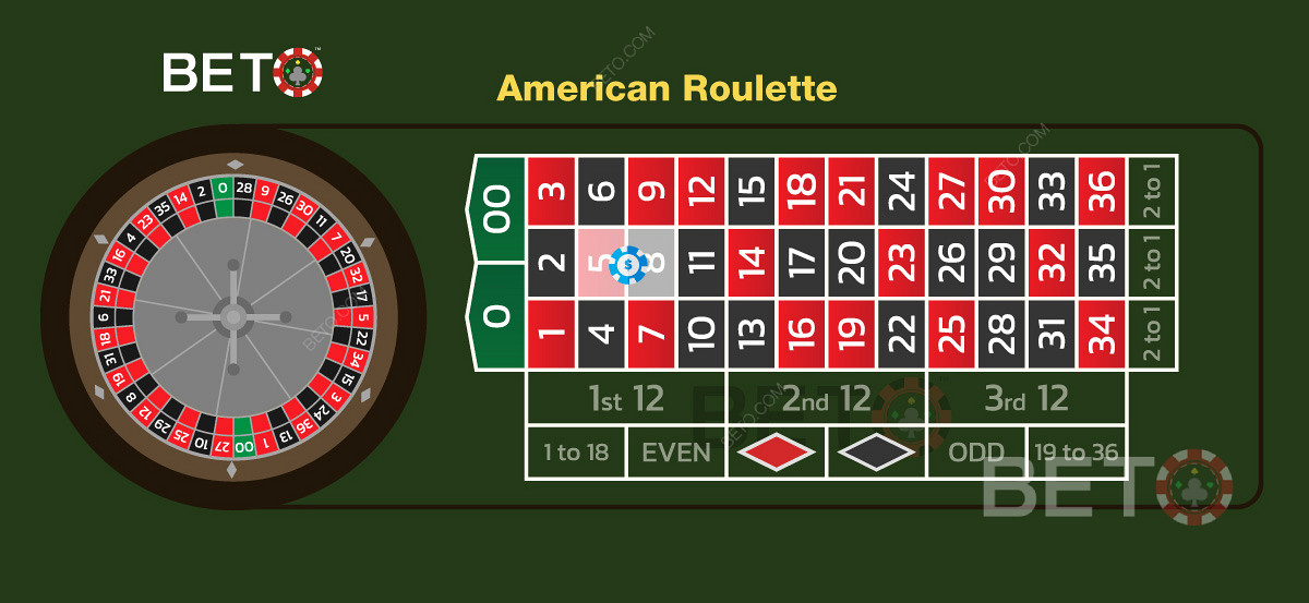 Kiwi guide to American roulette rules