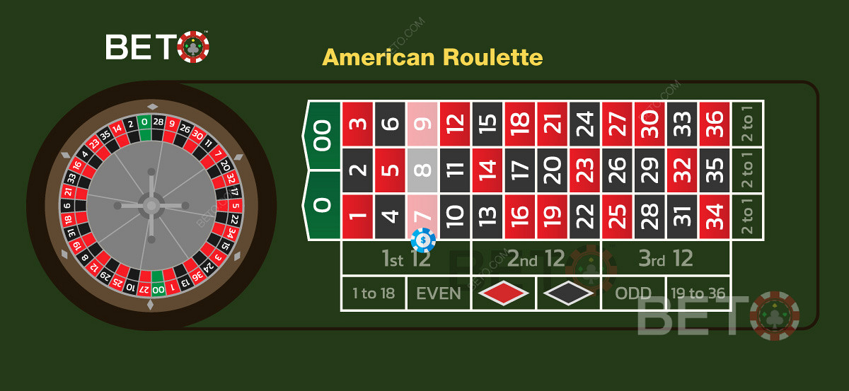 Kiwi pokies sites may chuck in a free bonus for American roulette