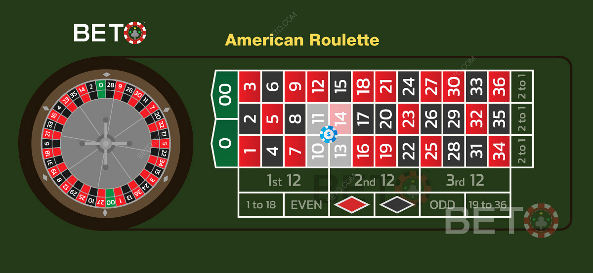 Kiwi guide to American roulette corner bets
