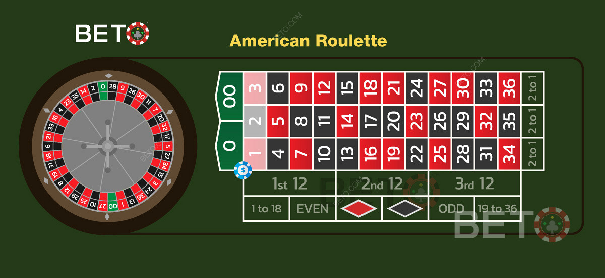 Five Number Bet: The Mug