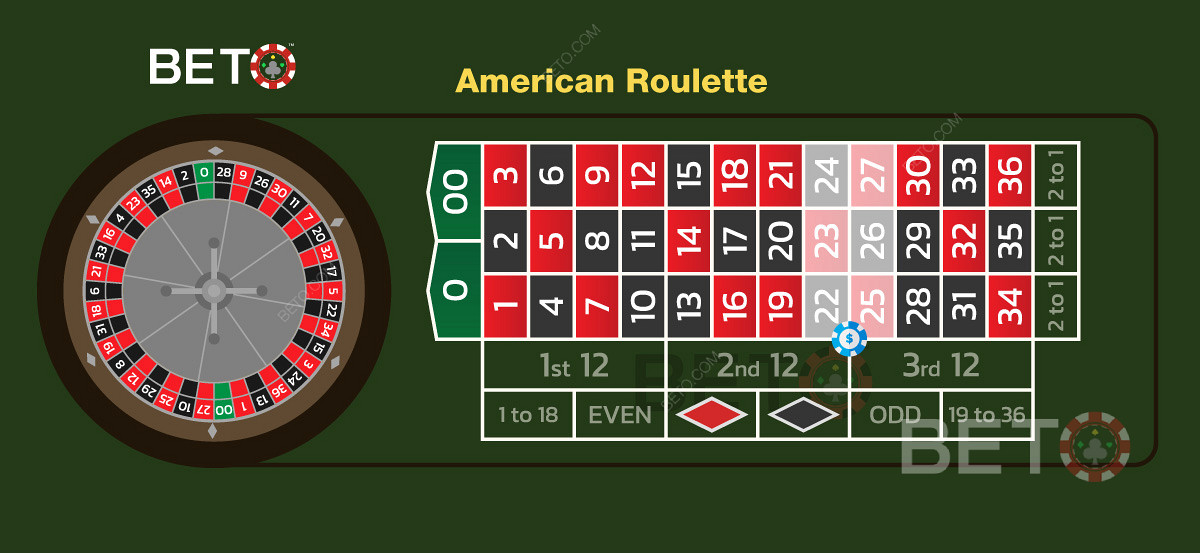 Sixline wager in Kiwi roulette games
