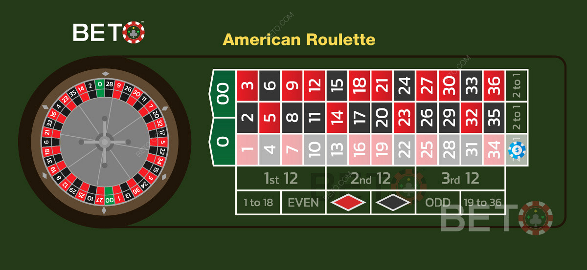 Image of a Column Bet on a Kiwi-style American roulette table