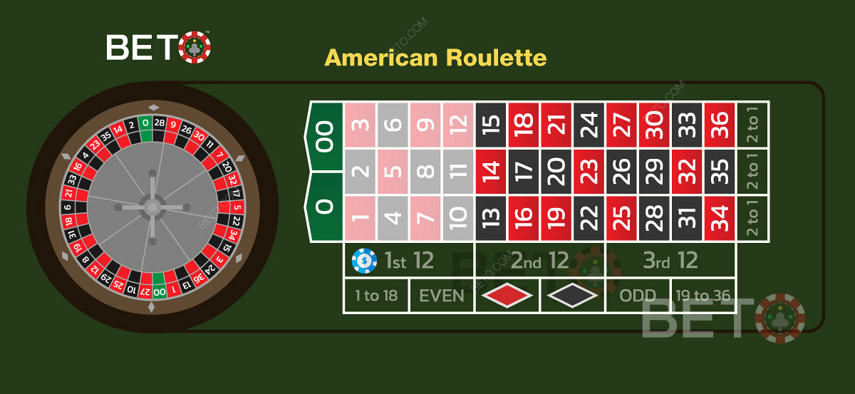 The first dozen wager in Kiwi roulette covering 12 numbers