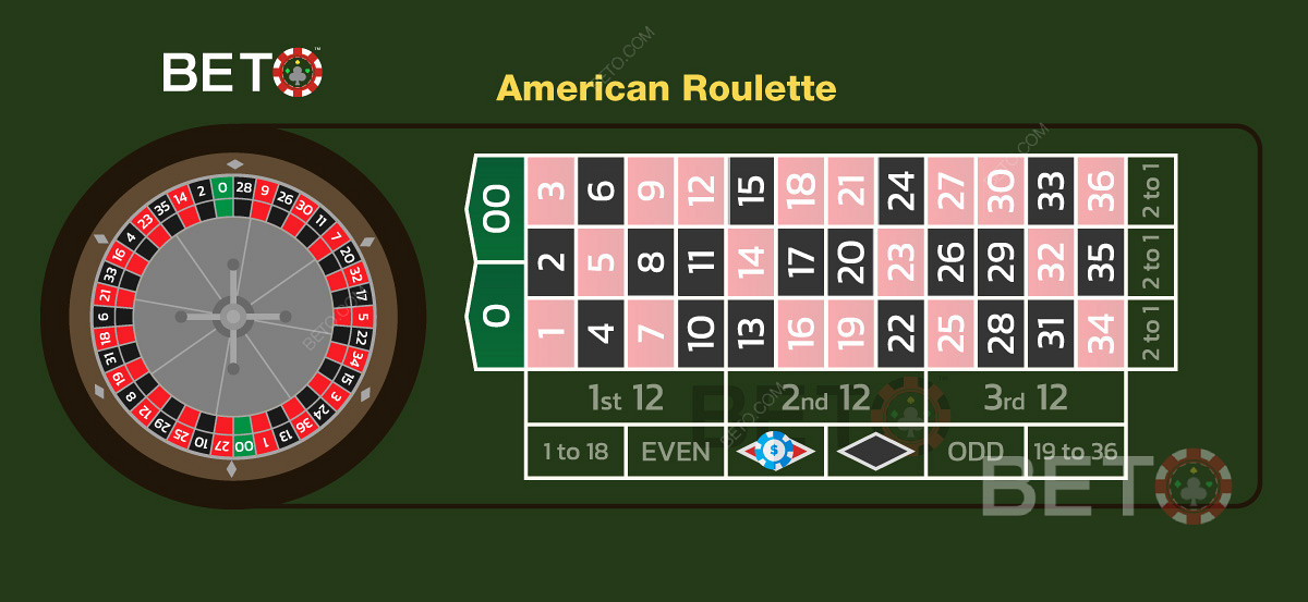 Kiwi punters: American roulette