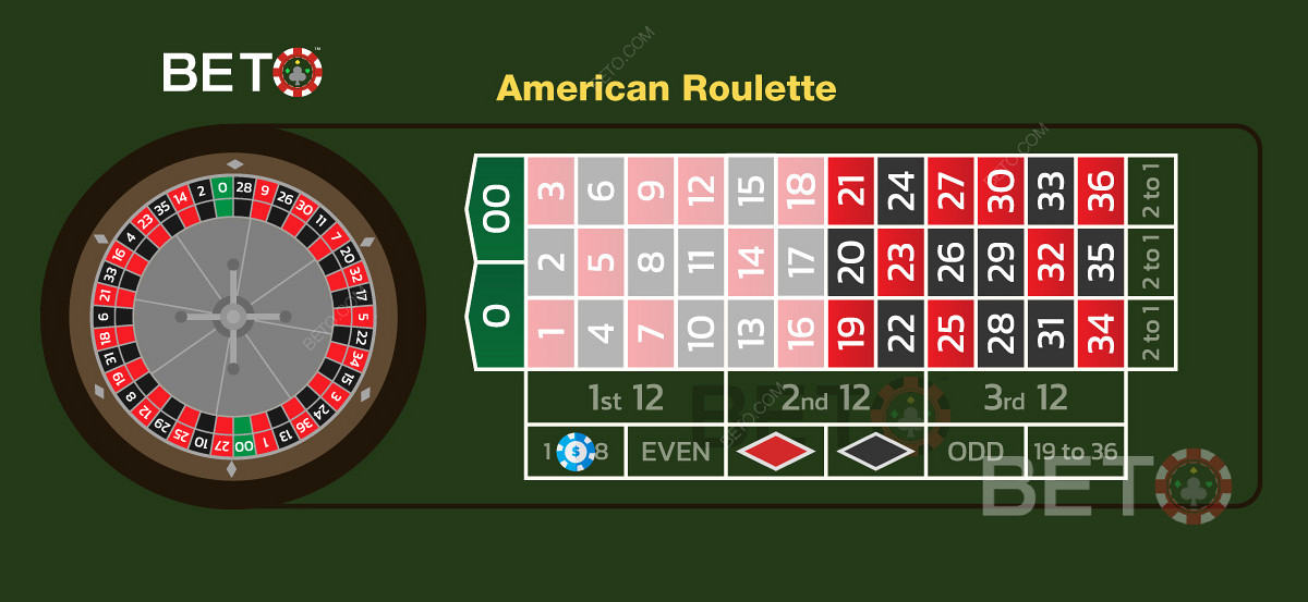 Kiwi guide to high and low bets in American roulette