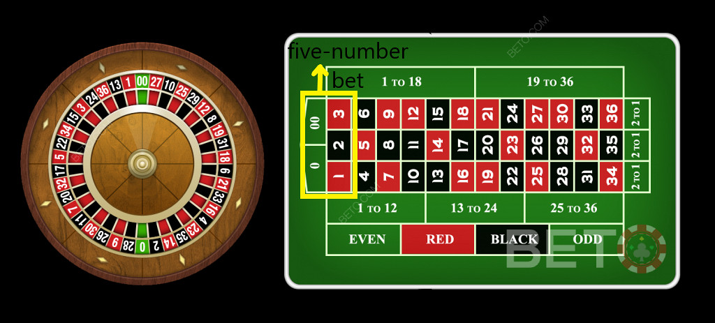 Kiwi roulette players: Five number bets on American tables not a smart punt