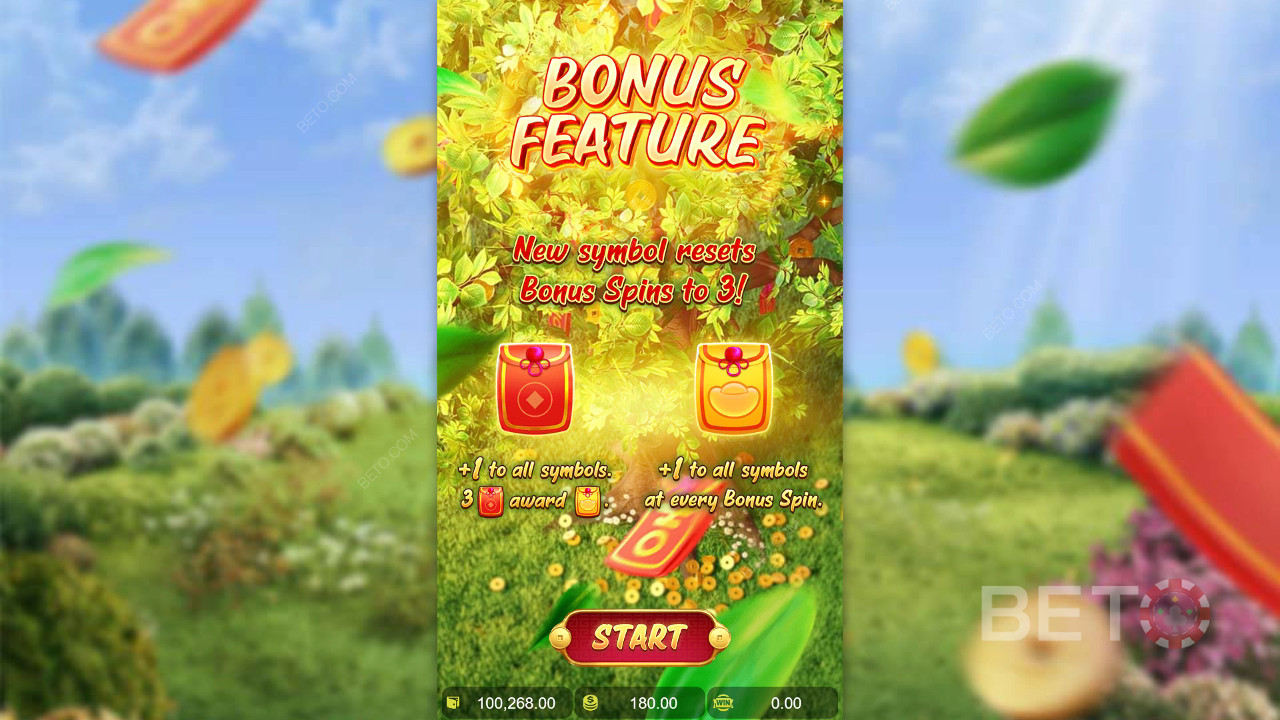 Prosperity Fortune Tree: Bonus Features Breakdown by PG Soft