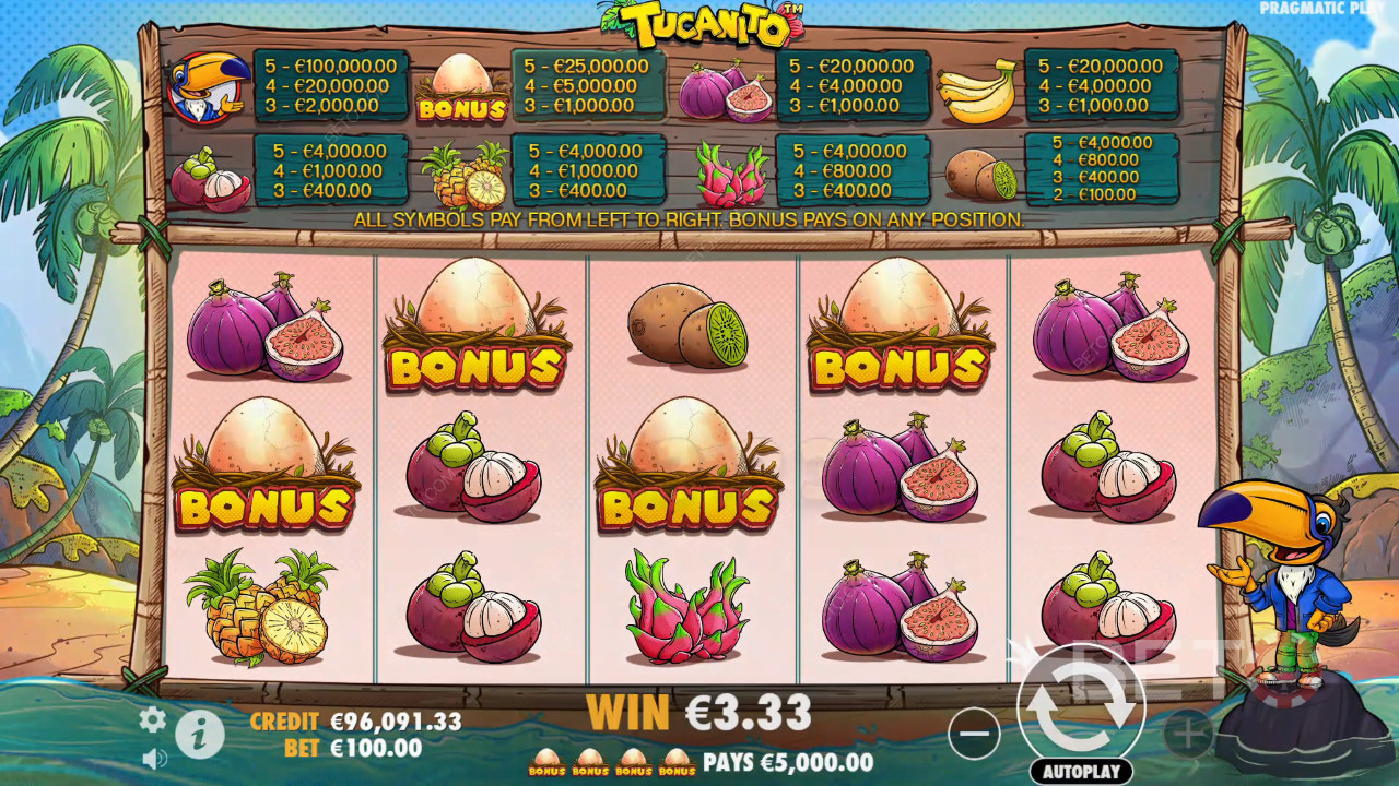 Tukanito Review by BETO Pokies