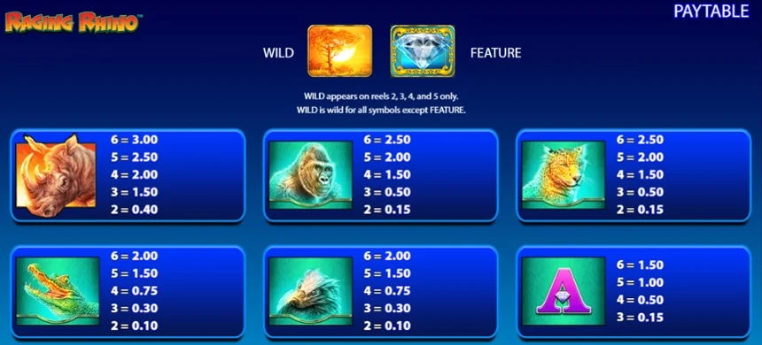 Varied payouts for unique symbol combos in Raging Rhino